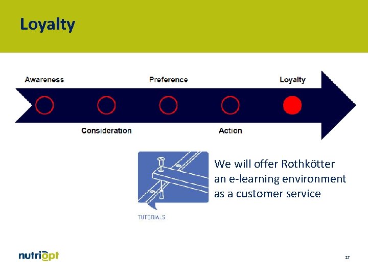 Loyalty We will offer Rothkötter an e-learning environment as a customer service 17 