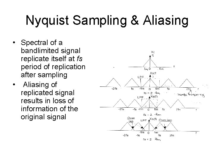 Nyquist Sampling & Aliasing • Spectral of a bandlimited signal replicate itself at fs