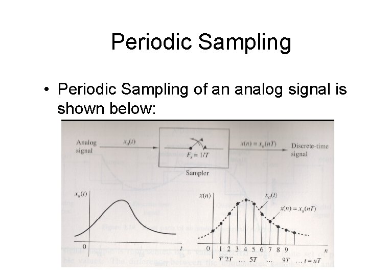 Periodic Sampling • Periodic Sampling of an analog signal is shown below: 