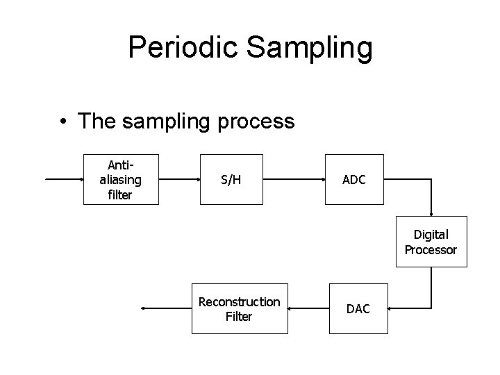 Periodic Sampling • The sampling process Antialiasing filter S/H ADC Digital Processor Reconstruction Filter