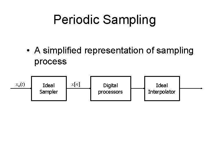 Periodic Sampling • A simplified representation of sampling process xa(t) Ideal Sampler x[n] Digital