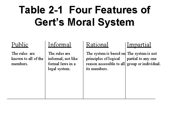 Table 2 -1 Four Features of Gert’s Moral System Public Informal The rules are