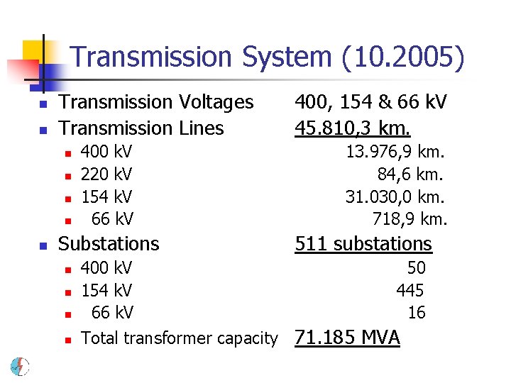 Transmission System (10. 2005) n n Transmission Voltages Transmission Lines n n n 400