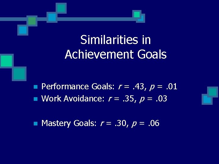 Similarities in Achievement Goals n Performance Goals: r =. 43, p =. 01 Work