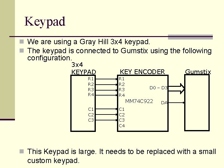 Keypad n We are using a Gray Hill 3 x 4 keypad. n The