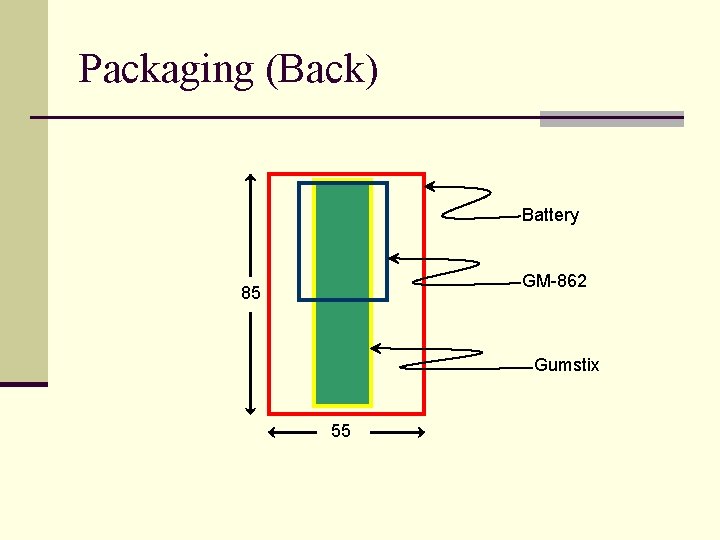 Packaging (Back) Battery GM-862 85 Gumstix 55 