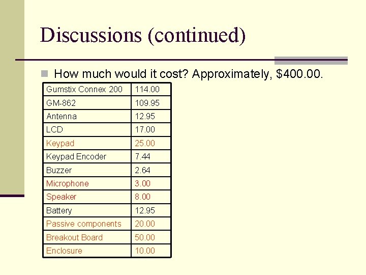 Discussions (continued) n How much would it cost? Approximately, $400. Gumstix Connex 200 114.