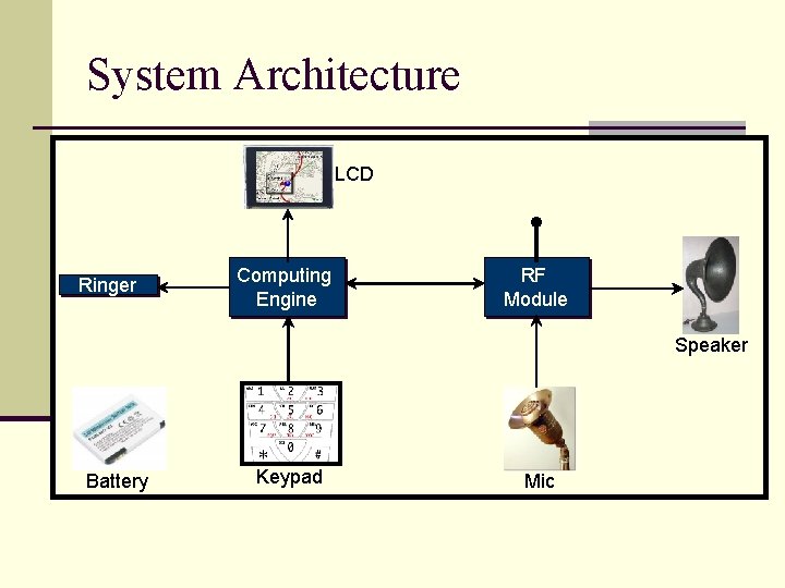 System Architecture LCD Ringer Computing Engine RF Module Speaker Battery Keypad Mic 