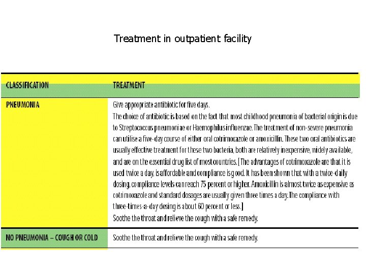 Treatment in outpatient facility 