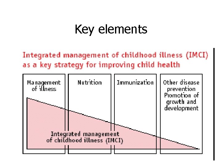 Key elements 