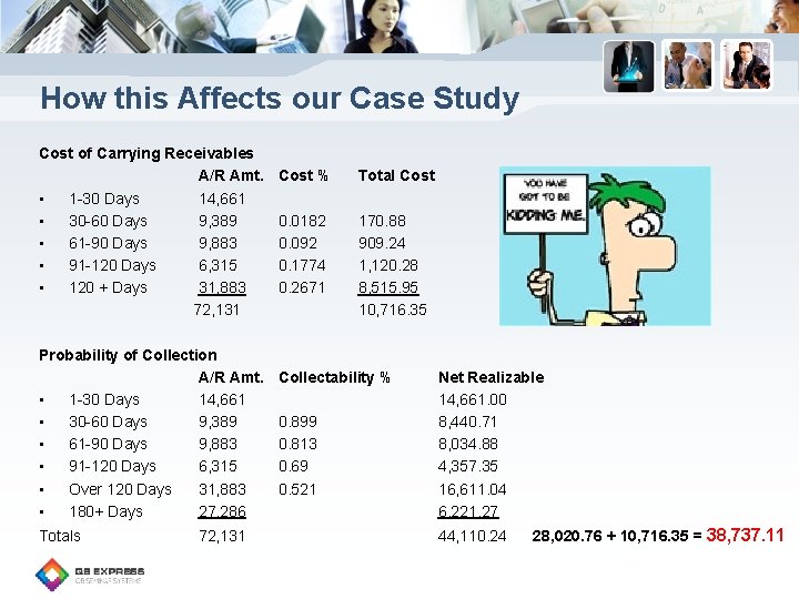 How this Affects our Case Study Cost of Carrying Receivables A/R Amt. • 1