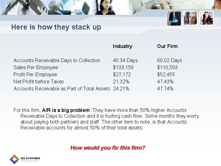 Here is how they stack up Accounts Receivable Days to Collection Sales Per Employee