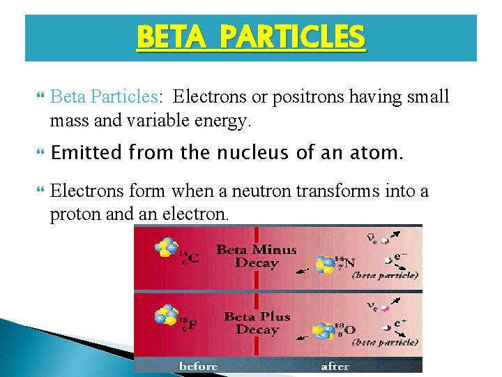 BETA PARTICLES Beta Particles: Electrons or positrons having small mass and variable energy. Emitted BETA PARTICLES Beta Particles: Electrons or positrons having small mass and variable energy. Emitted
