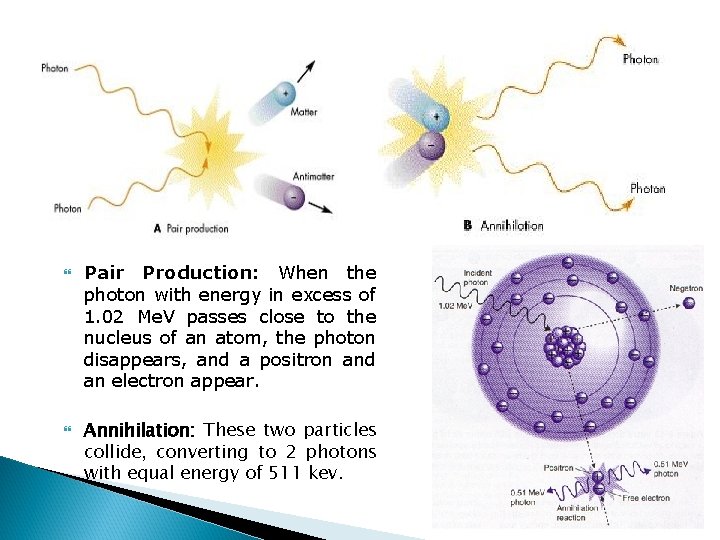  Pair Production: When the photon with energy in excess of 1. 02 Me.