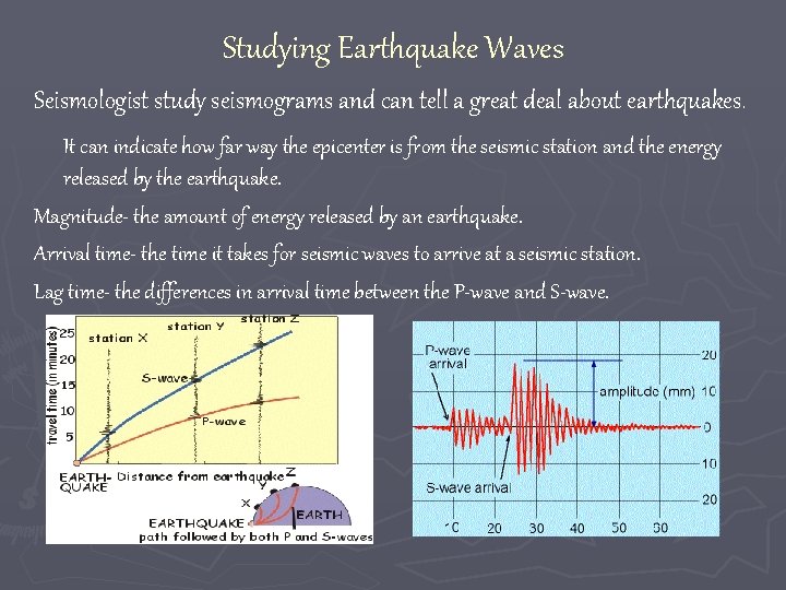 Studying Earthquake Waves Seismologist study seismograms and can tell a great deal about earthquakes.