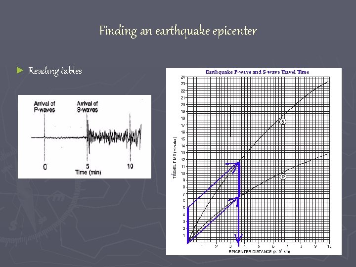 Finding an earthquake epicenter ► Reading tables 