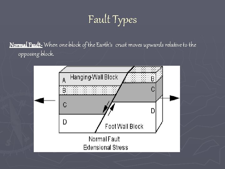 Fault Types Normal Fault- When one block of the Earth’s crust moves upwards relative