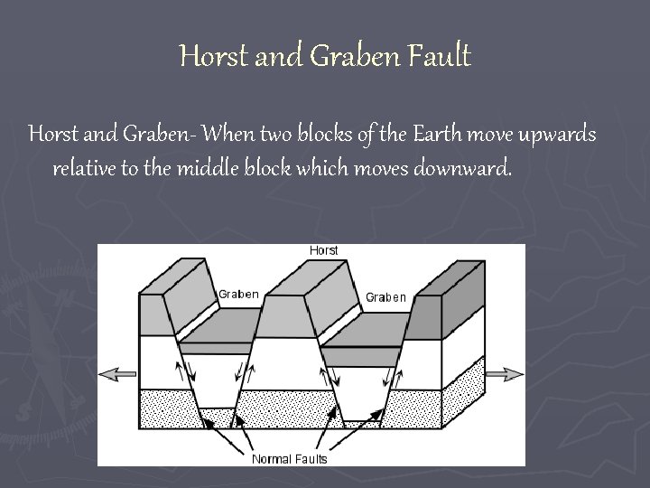 Horst and Graben Fault Horst and Graben- When two blocks of the Earth move