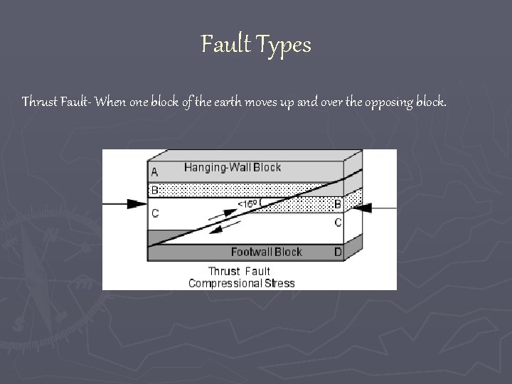 Fault Types Thrust Fault- When one block of the earth moves up and over