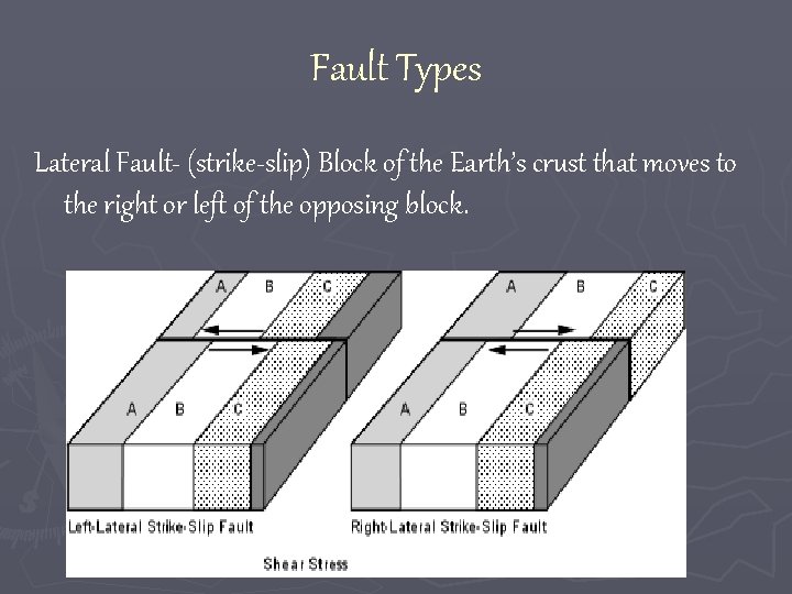 Fault Types Lateral Fault- (strike-slip) Block of the Earth’s crust that moves to the