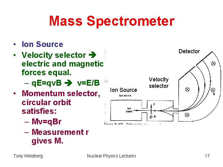 Mass Spectrometer • Ion Source • Velocity selector electric and magnetic forces equal. –