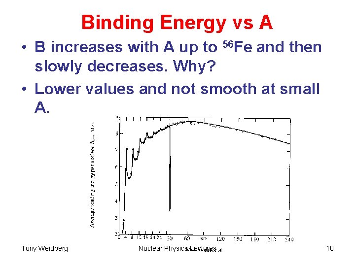 Binding Energy vs A • B increases with A up to 56 Fe and