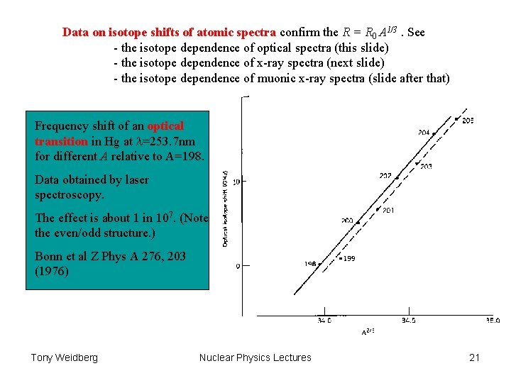 Data on isotope shifts of atomic spectra confirm the R = R 0 A