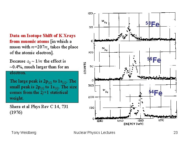 58 Fe Data on Isotope Shift of K Xrays from muonic atoms [in which