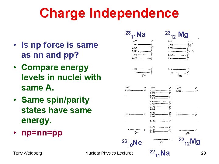 Charge Independence 23 11 Na 23 • Is np force is same as nn