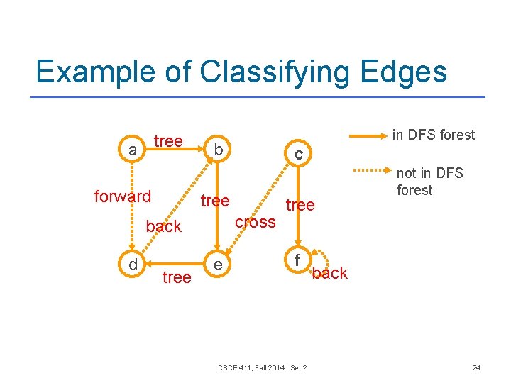 Example of Classifying Edges tree a forward b c tree cross back d in Example of Classifying Edges tree a forward b c tree cross back d in