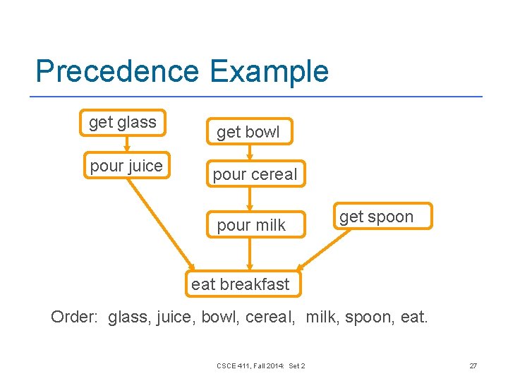 Precedence Example get glass pour juice get bowl pour cereal pour milk get spoon Precedence Example get glass pour juice get bowl pour cereal pour milk get spoon