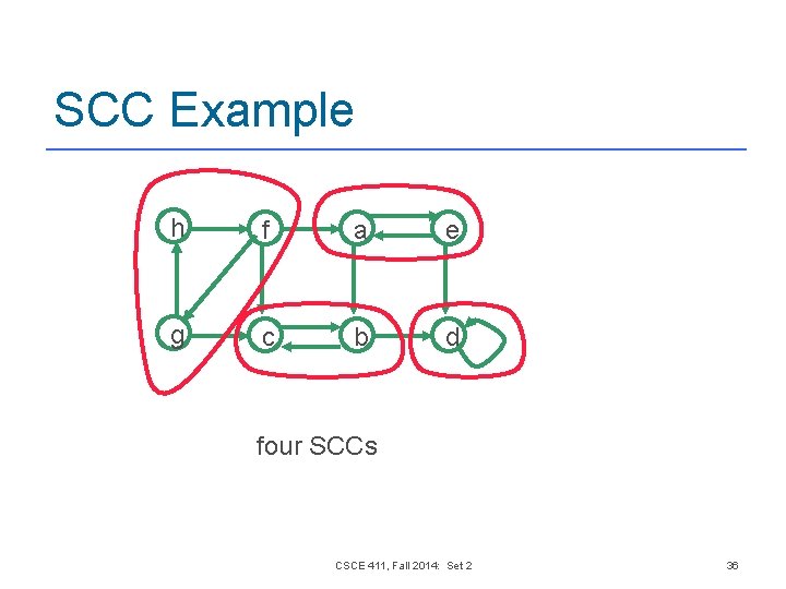 SCC Example h f a e g c b d four SCCs CSCE 411, SCC Example h f a e g c b d four SCCs CSCE 411,
