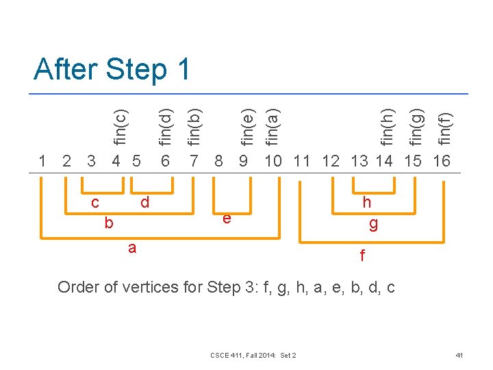1 2 3 4 5 c d b 6 fin(f) fin(g) fin(h) fin(e) fin(a) 1 2 3 4 5 c d b 6 fin(f) fin(g) fin(h) fin(e) fin(a)