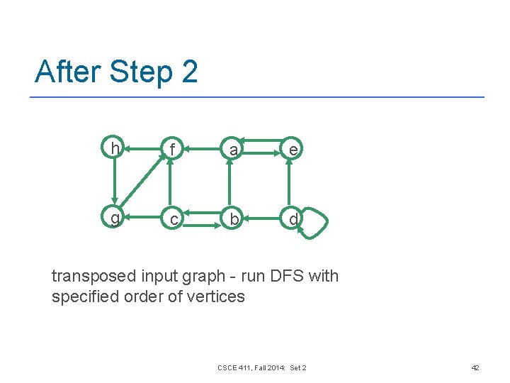 After Step 2 h f a e g c b d transposed input graph After Step 2 h f a e g c b d transposed input graph