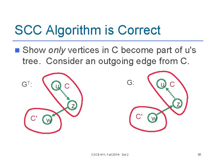 SCC Algorithm is Correct n Show only vertices in C become part of u's SCC Algorithm is Correct n Show only vertices in C become part of u's