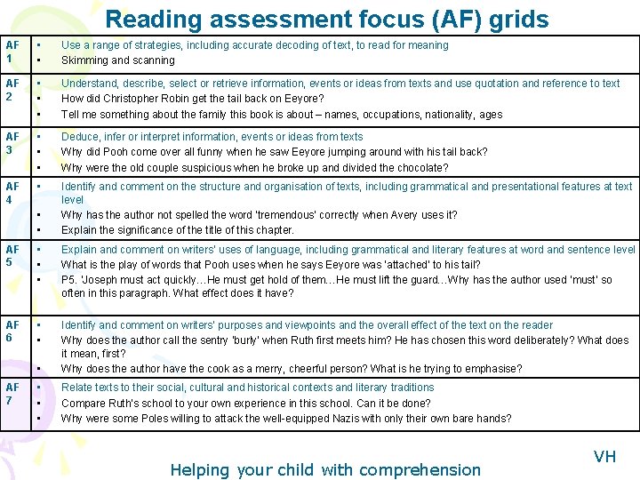 Reading assessment focus (AF) grids AF 1 • • Use a range of strategies,