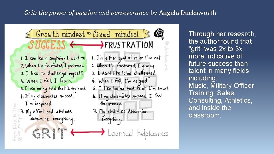 Grit: the power of passion and perseverance by Angela Ducksworth Through her research, the