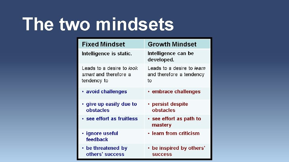 The two mindsets 