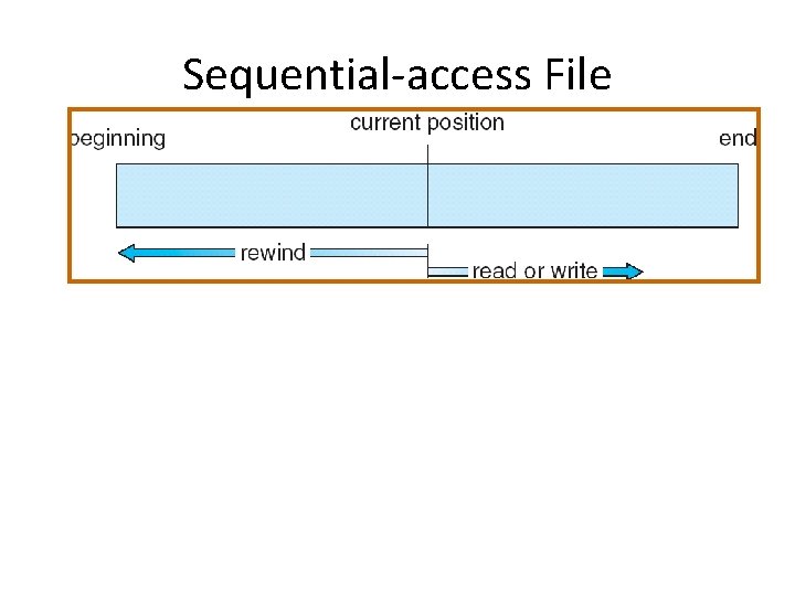 Sequential-access File 