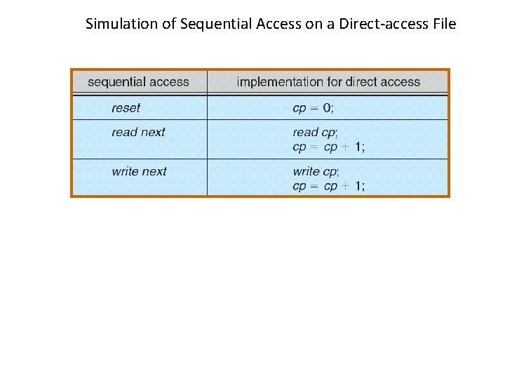 Simulation of Sequential Access on a Direct-access File 