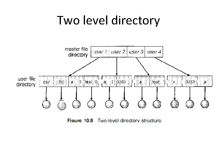 Two level directory 