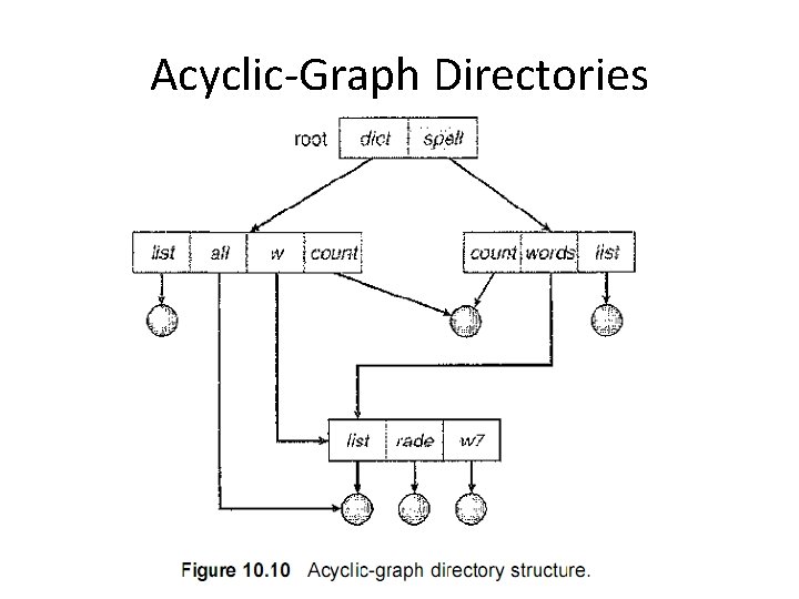 Acyclic-Graph Directories 