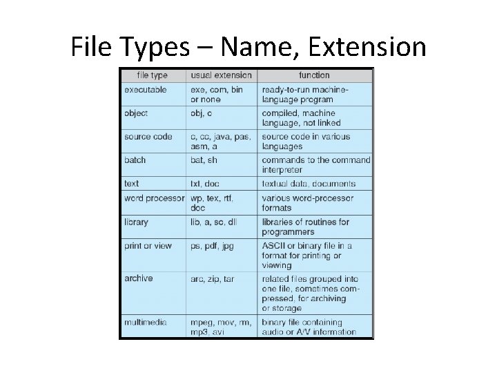 File Types – Name, Extension 