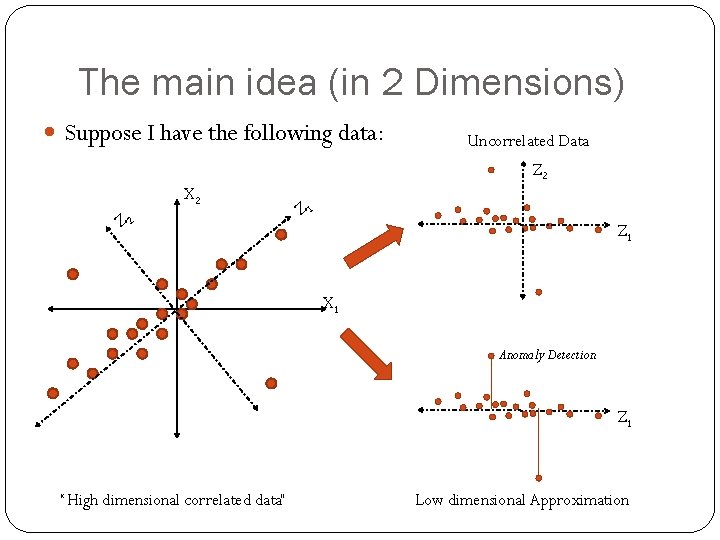 The main idea (in 2 Dimensions) Suppose I have the following data: Uncorrelated Data