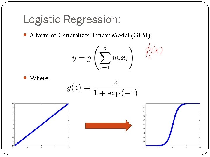 Logistic Regression: A form of Generalized Linear Model (GLM): Where: 