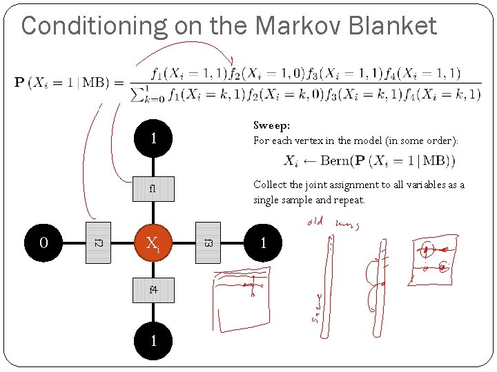 Conditioning on the Markov Blanket f 1 Collect the joint assignment to all variables