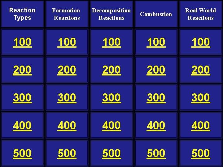 Reaction Types Formation Reactions Decomposition Reactions Combustion Real World Reactions 100 100 100 200