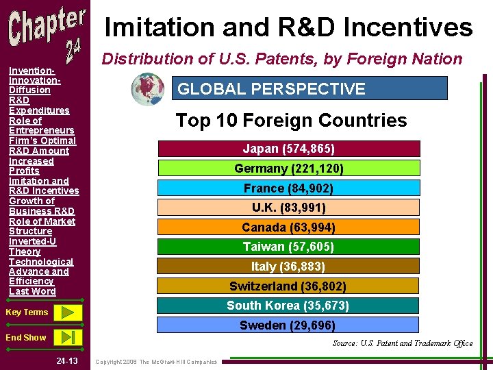 Imitation and R&D Incentives Invention. Innovation. Diffusion R&D Expenditures Role of Entrepreneurs Firm’s Optimal