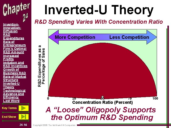 Inverted-U Theory R&D Spending Varies With Concentration Ratio More Competition Less Competition R&D Expenditures