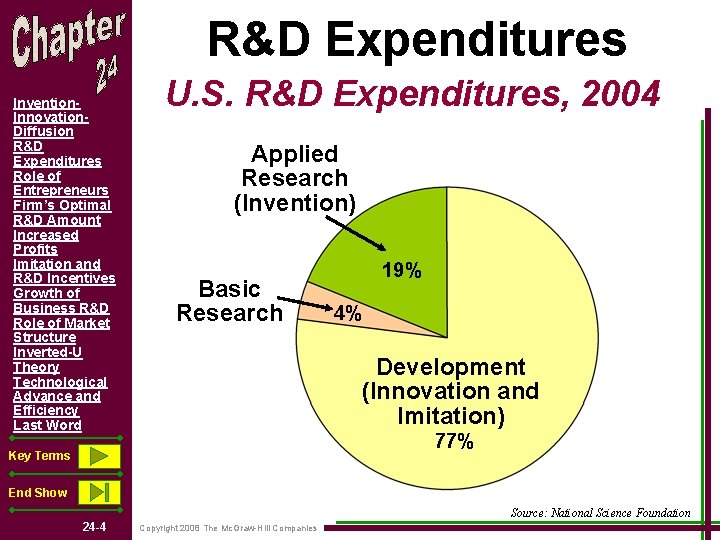 R&D Expenditures Invention. Innovation. Diffusion R&D Expenditures Role of Entrepreneurs Firm’s Optimal R&D Amount
